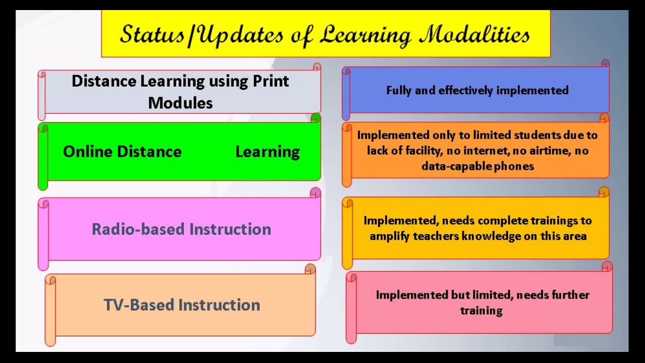 Program Implemention Review in EPP, TLE and TVL
