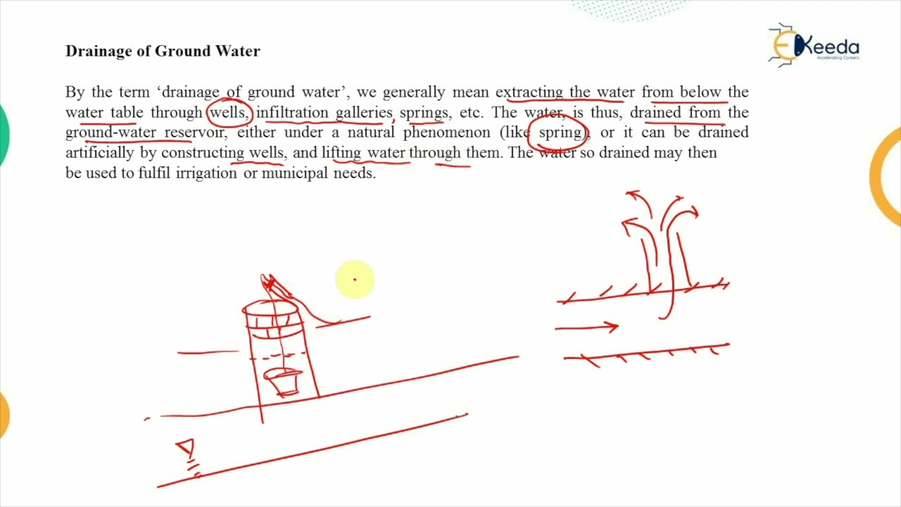 Occurence of Groundwater - Ground Water and Well Hydraulics - Water Resource Engineering 1