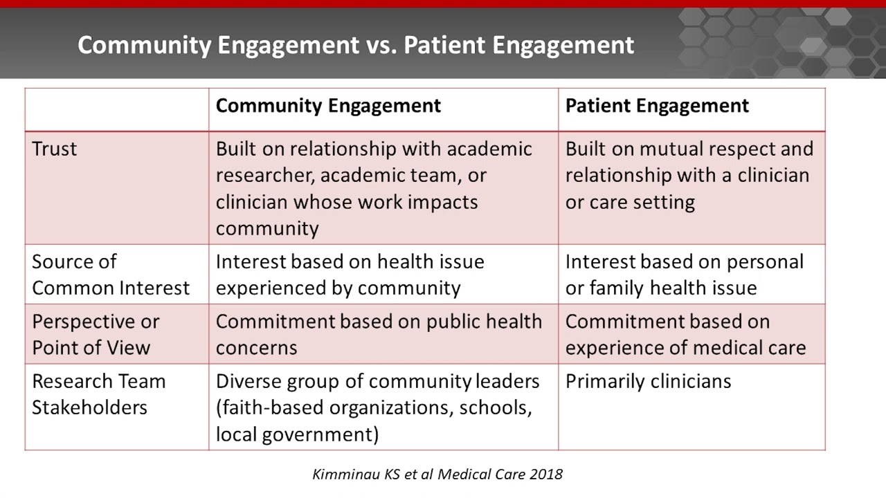 Community Engagement and Community-Based Participatory Research, Part 1 of 3