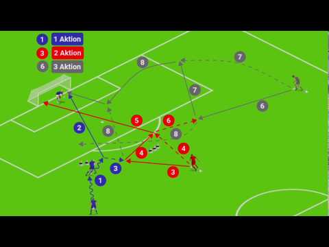 Football training: Goal-shooting training with 3 actions