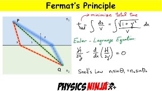 Fermat's Principle:  Finding the Minimum Time for Light to Travel