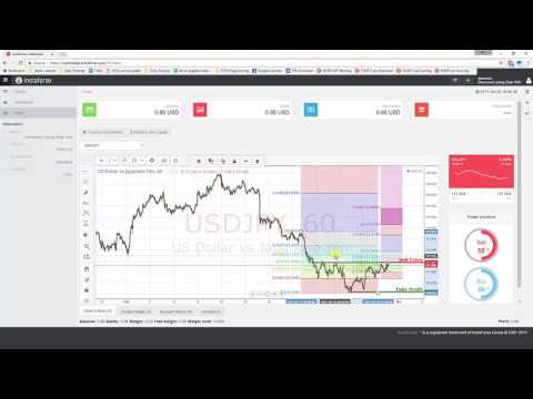 บทวิเคราะห์ทางเทนนิคในด้านการเคลื่อนไหวรายวัน ดอลลาร์สหรัฐและเยน (USD/JPY)สำหรับวันที่ 30 มีนาคม 2017