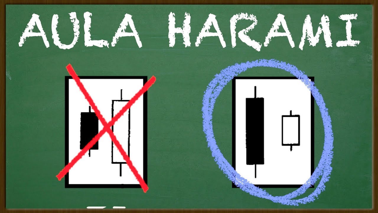 Como operar HARAMI e Harami Cross (Day Trade/Swing) - Padrões de Candlestick