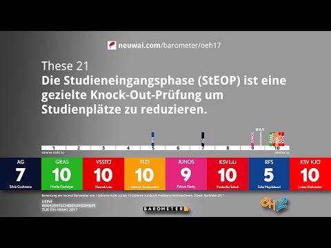 download lagu mp3 mp4 Studieneingangsprüfung, download lagu Studieneingangsprüfung gratis, unduh video klip Studieneingangsprüfung