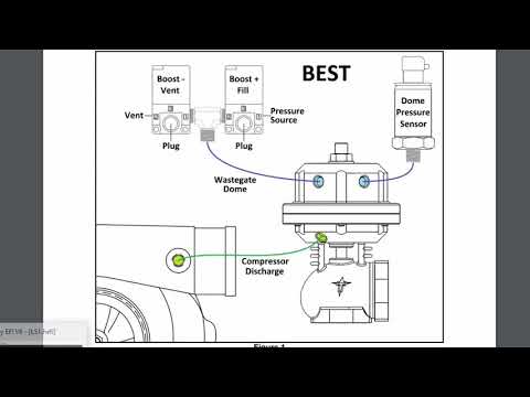 How to setup Dome Boost Control on Holley Terminator X, HP and Dominator
