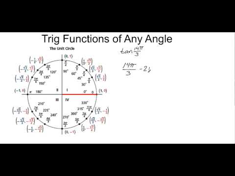 Unit 14:  Trig Functions of Any Angle