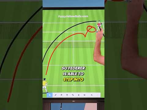 Novak Djokovic’s Kryptonite (vs Roger Federer)