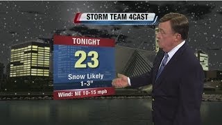 John Malan's 10p Storm Team Forecast