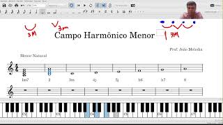 Aula do Davi RD 30/11/2024 - Campo Harmônico Menor