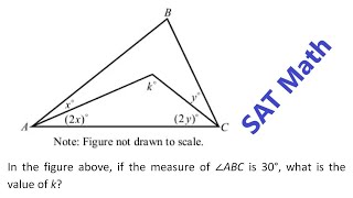 SAT Math