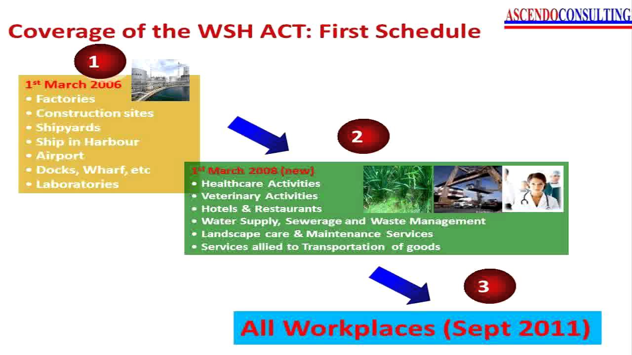 Bizsafe Certification  All workplace