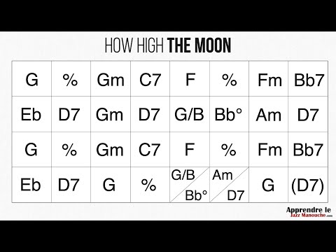 How High The Moon - Playback jazz manouche - Gypsy jazz backing track / play along