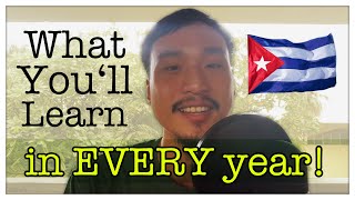 Everything You’ll Learn in Cuban Medical School: All 6 Years of it!