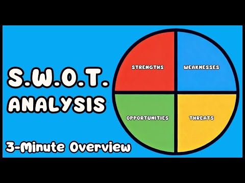 How to do a SWOT Analysis (Explained in 3 Minutes)
