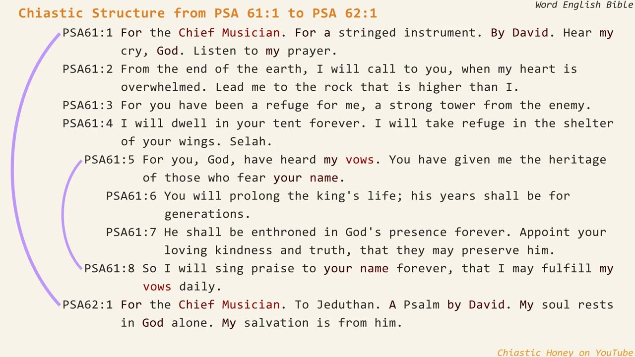 Chiastic Structure from Psalm 61:1 to Psalm 62:1 in World English Bible