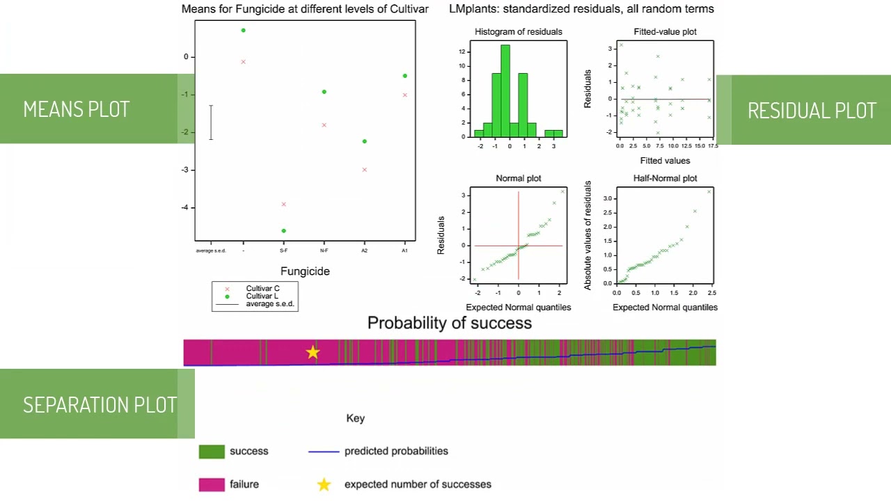 Genstat 22 new features