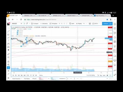 XAUUSD (GOLD) 18 12 18 December 18th (commentary, not advice)