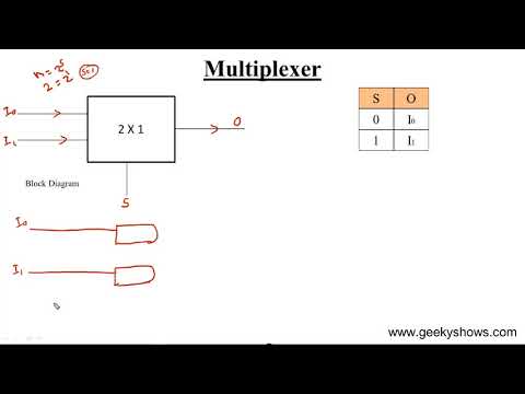 Number System Hindi