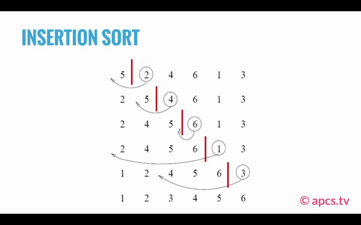 Lecture 105 - Sorting Algorithms