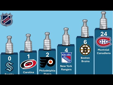 NHL Most Stanley Cups won by team 1915-2024