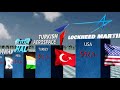 Top 100 Largest Arms Manufacturers In The World