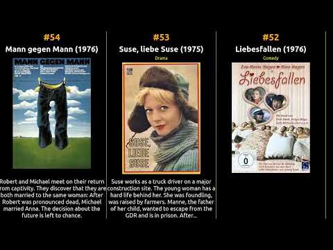 Top 100 Movies of 1970s from East Germany