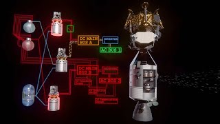 Download lagu Apollo 13: What Went Wrong mp3