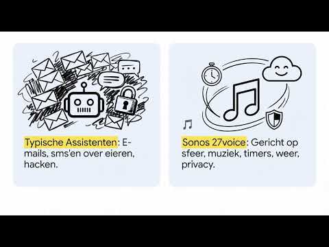 Sonos is adding AI to its speakers — opt-in and via open protocol