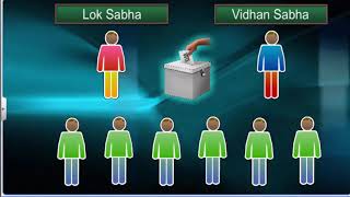 CBSE Class 9 Civics - 3 | Electoral Politics | Full Chapter | NCERT Animation