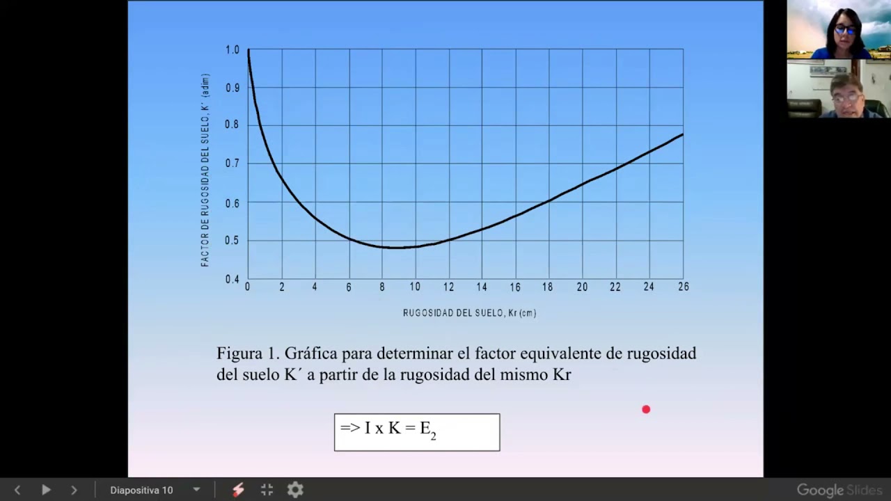5 3 Factor rugosidad del suelo y climático local