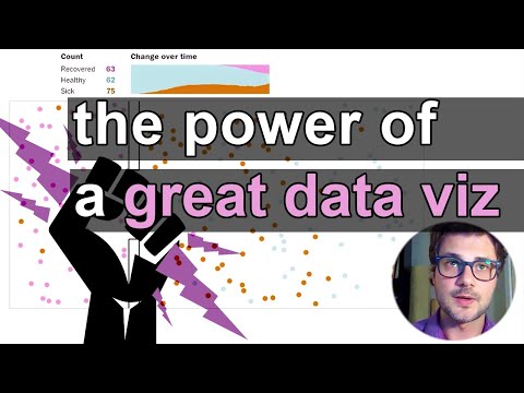 The Power of a Great Data Visualization in COVID-19 Times #dataViz