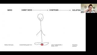 Understanding Fear in the Body