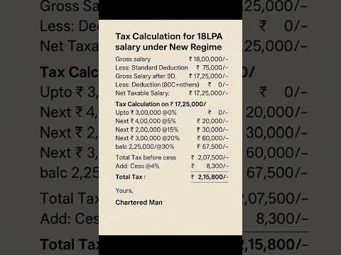 Tax calculation for the salary of 18 lakh under New tax regime🤑 #tax #incometax #explore #taxsavings