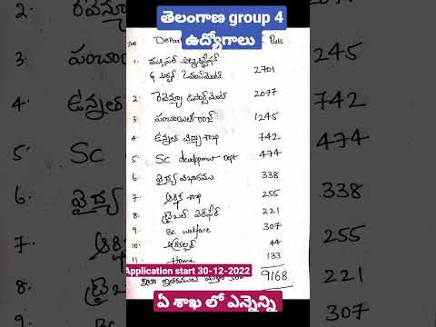 Tspsc group 4 jobs || Tspsc group 4 apply online || Tspsc last dt ||Tspsc group 4 detalis