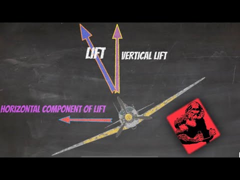 What Makes an Airplane Turn? (Private Pilot Ground Lesson 9)