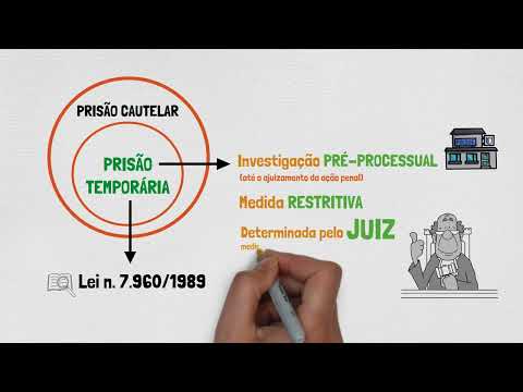 PRISÃO TEMPORÁRIA - Processo Penal | PRISÃO, MEDIDAS CAUTELARES E LIBERDADE PROVISÓRIA - Parte VIII