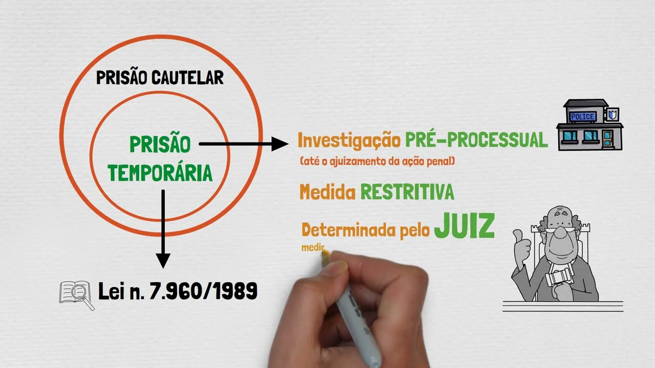 PRISÃO TEMPORÁRIA - Processo Penal | PRISÃO, MEDIDAS CAUTELARES E LIBERDADE PROVISÓRIA - Parte VIII
