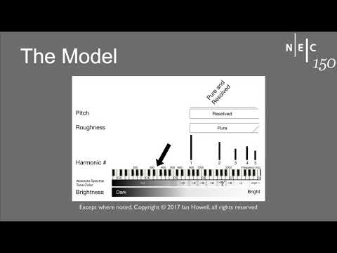 In Search of the Soprano Singer's Formant: A Perceptual Approach