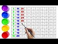 1 से 100 तक गिनती सीखें Counting 1 To 100 Numbers For Kids One Two Three