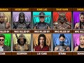 Who Killed Whom In Mortal Kombat II 2026 Movie Mortal Kombat Comparison 2026