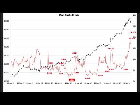 Market Alert 5th Feb 18 - Dow Down Over 600pts On Friday!