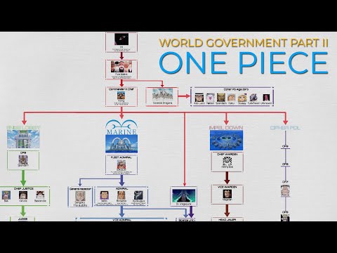 One Piece World Government Ranks Suggested Addresses For Scholarship Details Scholarshipy