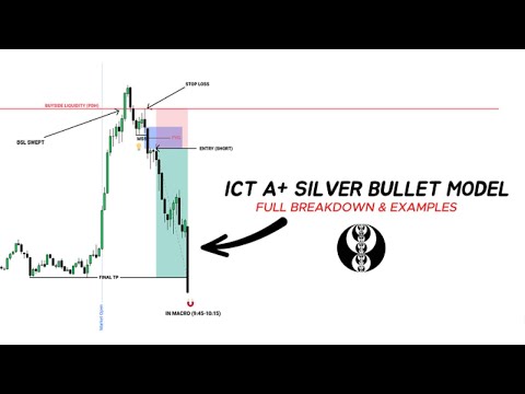 The Only ICT Silver Bullet Model Video You'll Need To Master Your Trading (84% Win Rate)