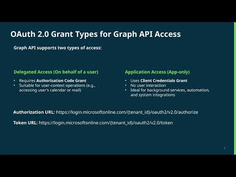 Microsoft Graph API without IntegationHub