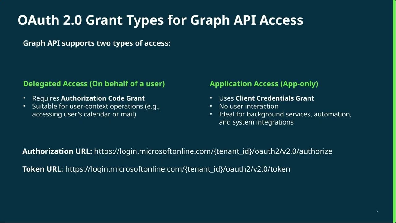 Microsoft Graph API without IntegationHub