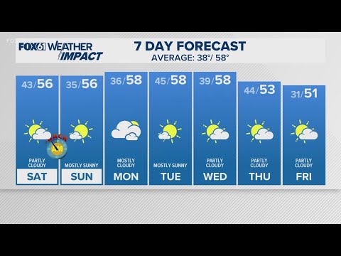 CONNECTICUT FORECAST: Evening - Oct. 31, 2025