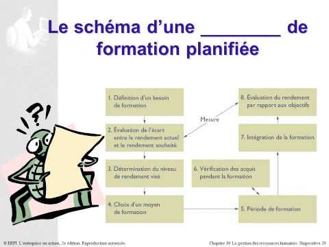 pourquoi la gestion des ressources humaines