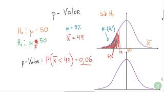 Simplificando os Cálculos nos Testes de Hipóteses: p-Valor (Valor p)