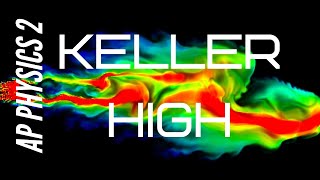 AP Physics 2 Unit 5 Review Practice