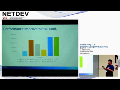 Accelerating XDP programs using HW-based hints